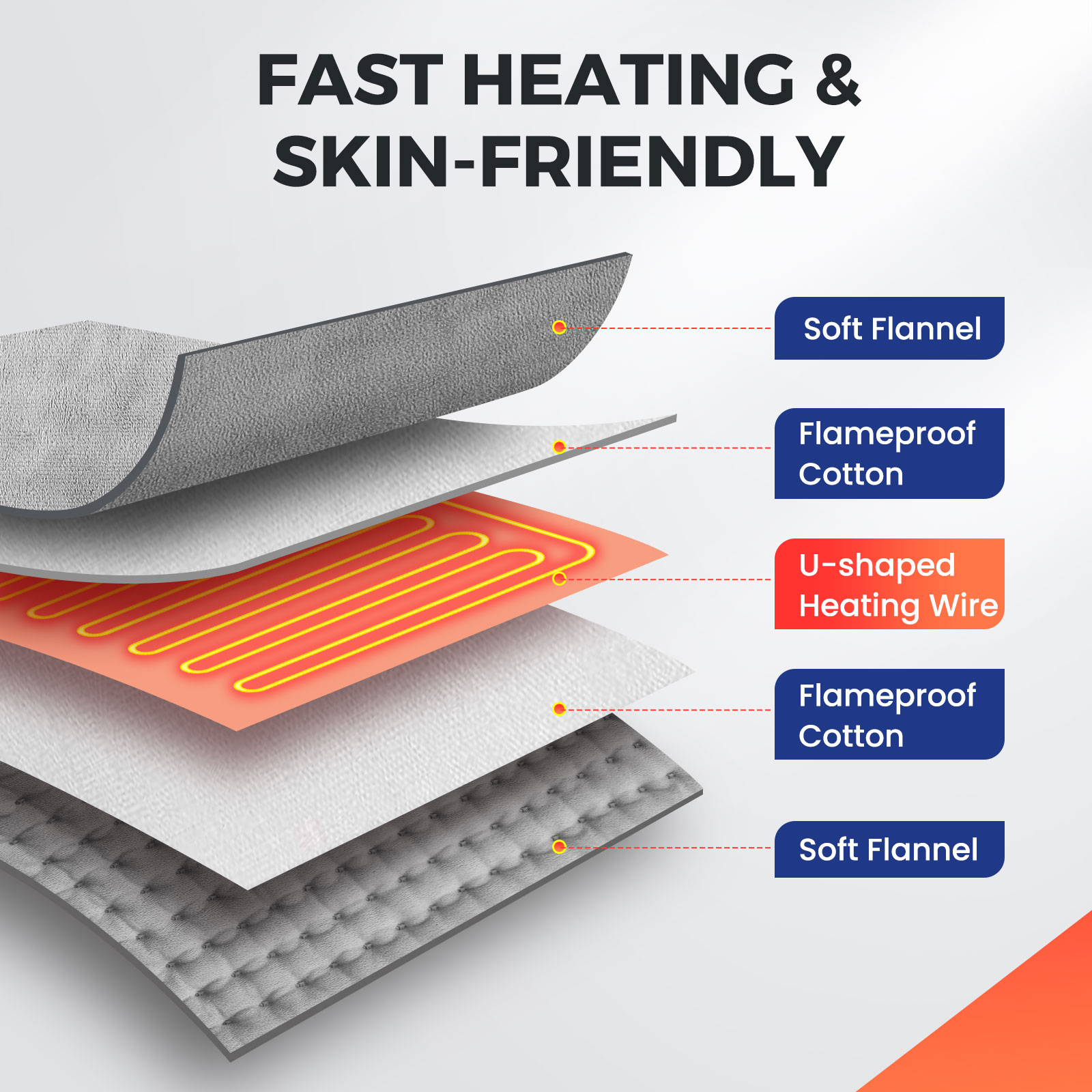 Electric Heating Foot Warmer W - Hand Warmer Electric บทวิจารณ์และราคา
