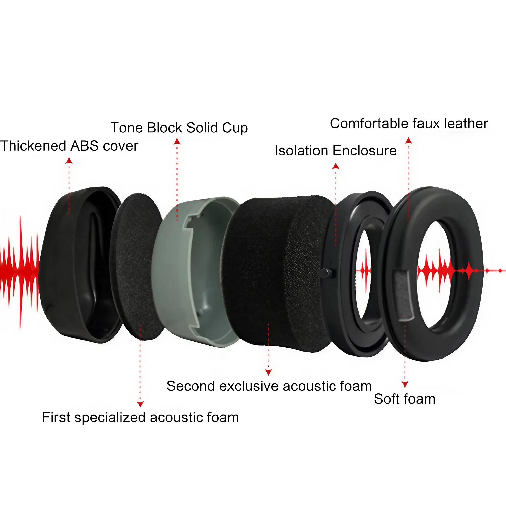 Outdoor Tactical Electronic Sh - Earmuffs Foldable บทวิจารณ์และราคา